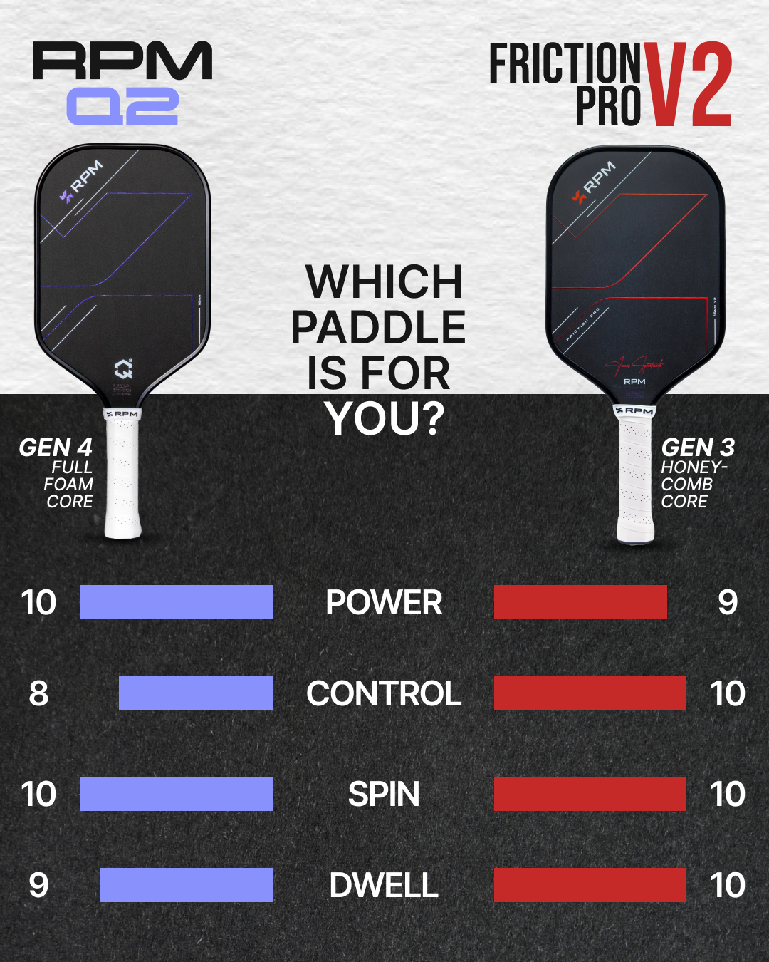 RPM Q2 14mm Widebody Pickleball Paddle