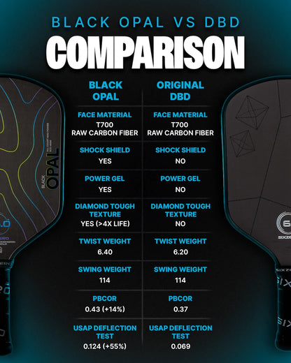 Six Zero Black Opal Pickleball Paddle