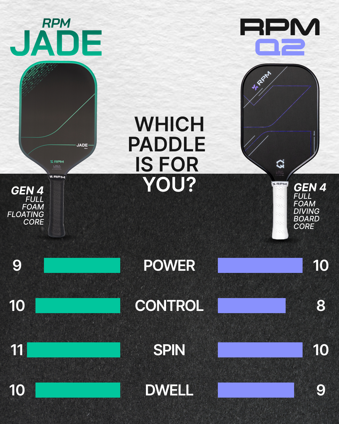 RPM Jade 14mm Widebody Pickleball Paddle